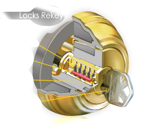 Locksmith Mississauga Re-Keying Locks